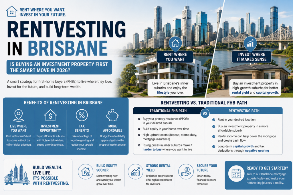 Rentvesting in Brisbane: Is Buying an Investment Property First the Smart Move in 2026?