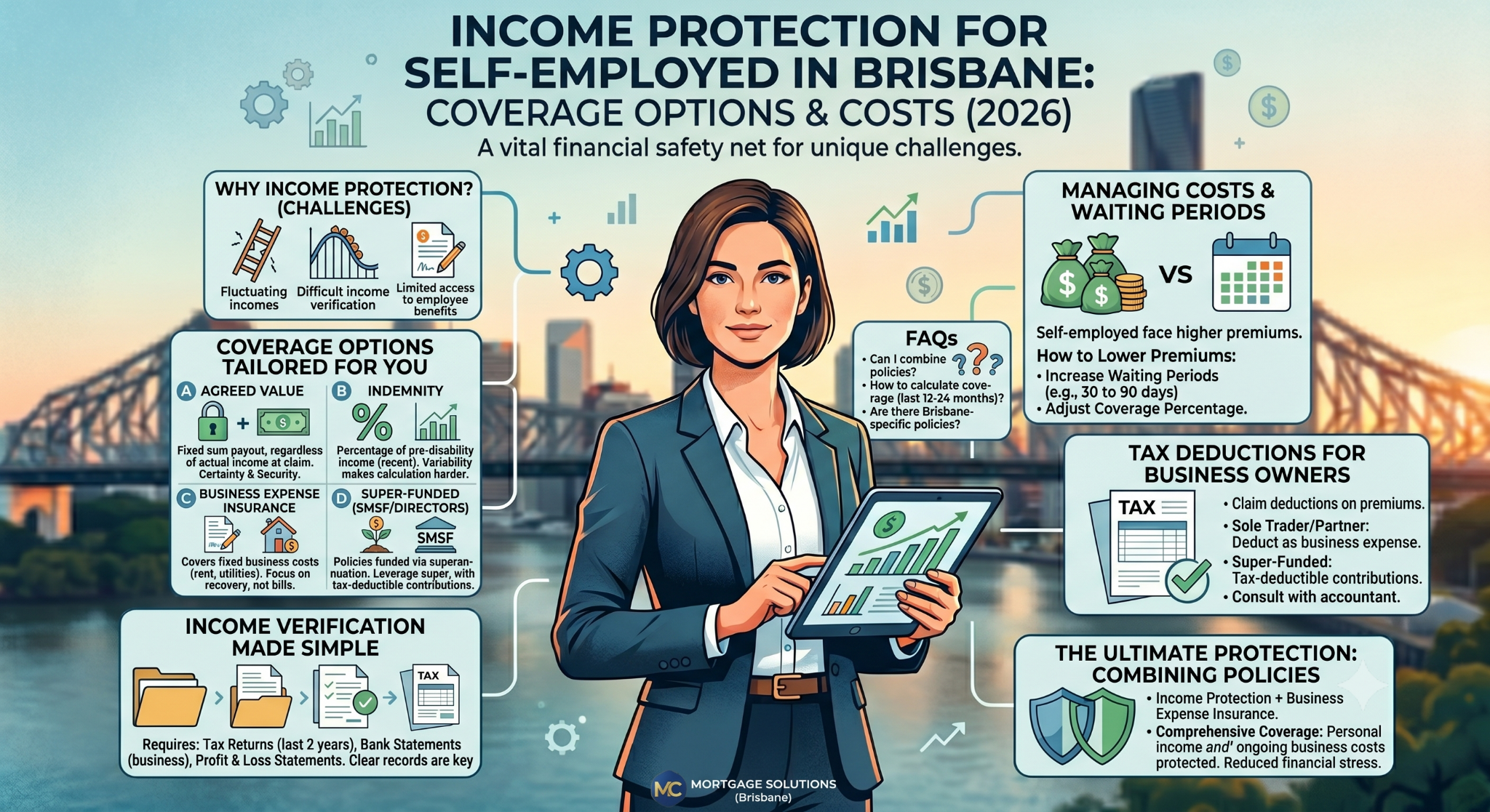 Self-employed income protection infographic showing business expense insurance, tax deductions, income verification, and coverage strategies in Brisbane.