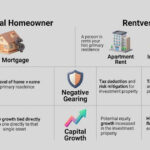 Rentvesting in Brisbane: Is Buying an Investment Property First the Smart Move in 2026?