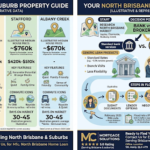 North Brisbane Home Loans: Mortgage Guide for Aspley, Chermside, Stafford & Albany Creek